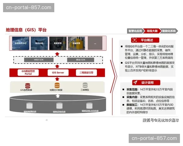 数字体育获政策资金倾斜，智慧场馆建设成发展方向