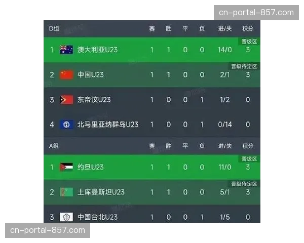 世界杯期间中超赛程安排:海港成都山东均1主3客,国安迎魔鬼赛程 世界杯期间中超赛程安排:海港成都山东均1主3客,国安迎魔鬼赛程