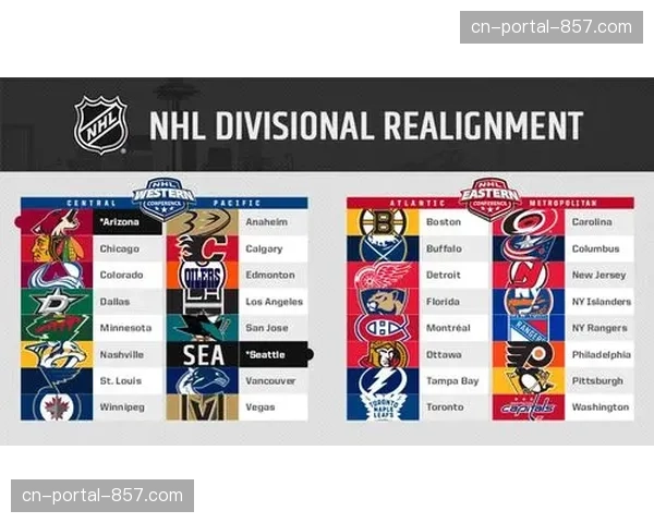 NHL球员协会就劳资协议中关于养老金的部分与联盟进行新一轮磋商